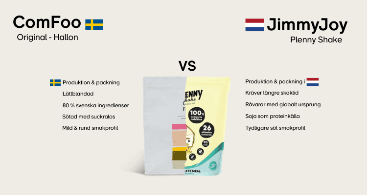 Jimmy Joy vs ComFoo 2026: Plenny Shake eller Svensk Måltidsersättning?