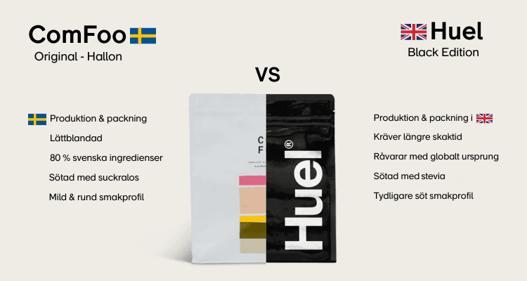 Svenskt alternativ till Huel – skillnaden på Huel och ComFoo 2026